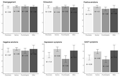 Factors associated with burnout in Polish healthcare workers during the COVID-19 pandemic